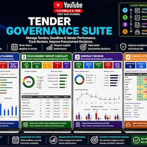 Może przedstawiać: Cyfrowy pulpit nawigacyjny zatytułowany Tender Governance Suite, przedstawiający 4-etapowy proces zaopatrzenia, obejmujący zarządzanie przetargami, listy kontrolne raportów, przeglądy umów i karty wyników dostawców z wykresami i tabelami.
