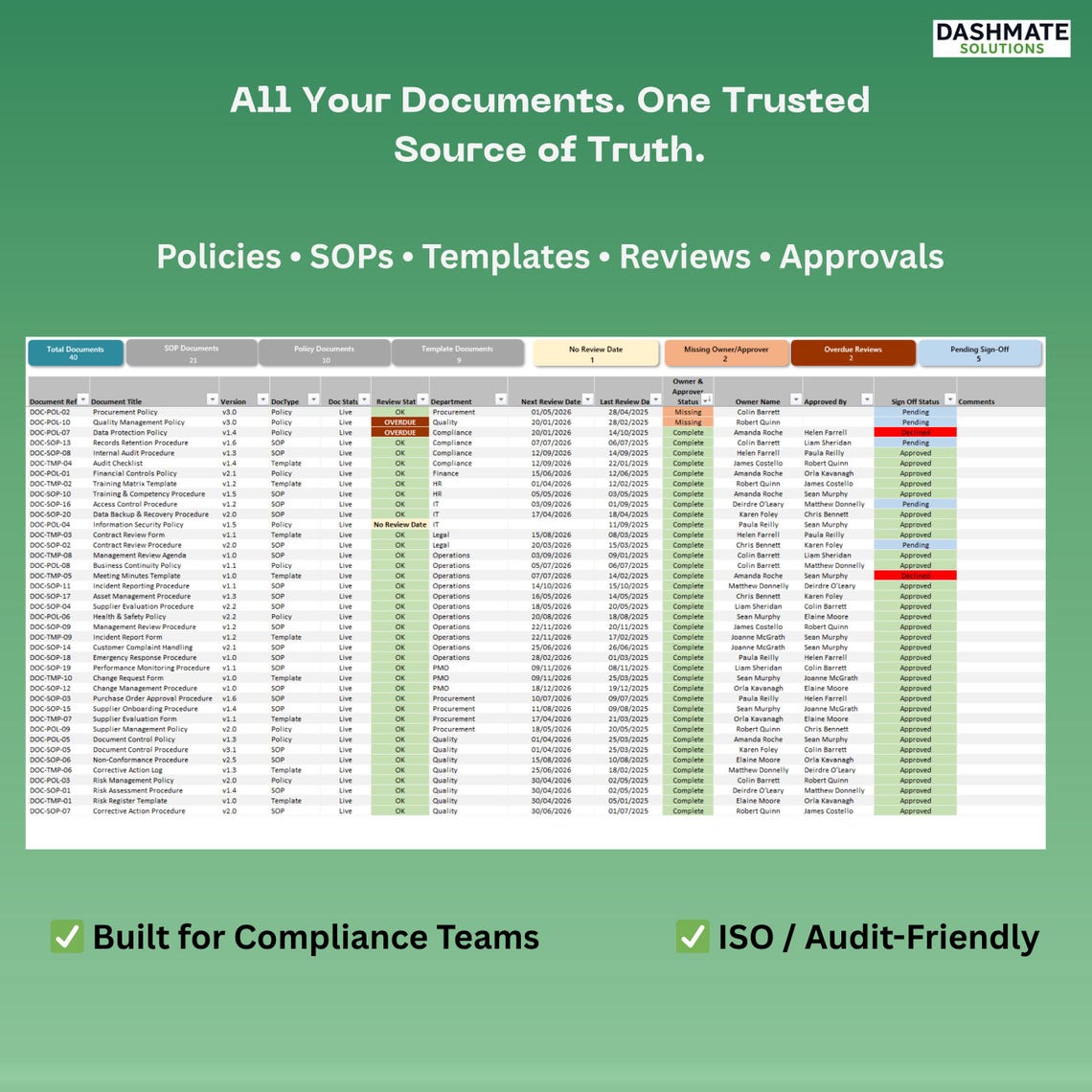 Document Control Register Excel Template | ISO 9001 | SOP, Policy ...