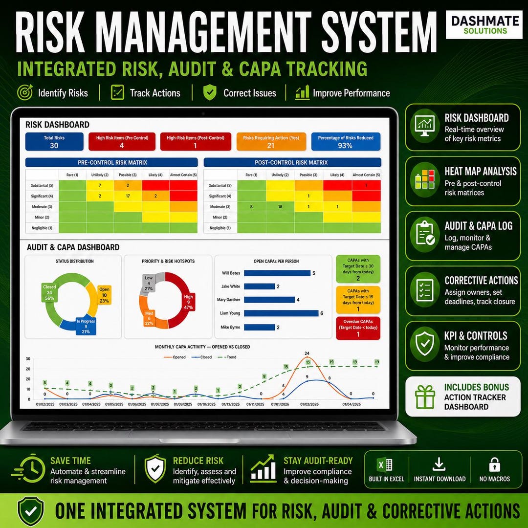 Risk Register Template Excel | Audit & CAPA Log | ISO 9001 Risk ...