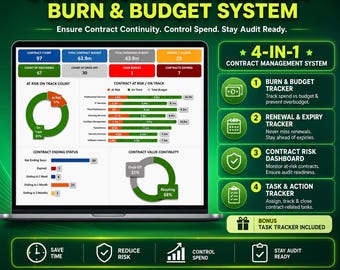 Vertragsmanagement Kern – Vertragsablauf – Budget & Burn Tracker – Excel