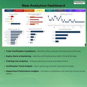 K&ouml;nnte beinhalten: Ein digitales Analyse-Dashboard mit dem Titel New Analytics Dashboard von Dashmate Solutions. Es zeigt Datenvisualisierungen, darunter Balkendiagramme, ein Liniendiagramm und Metrikkarten f&uuml;r Zertifizierungsstatus, Ablauf-Trends, Schulungskosten und Abteilungsleistung.