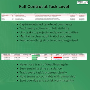 May include: A green and white graphic with the text "Full Control at Task Level" and a table showing project details, task comments, and planned start/end dates. Bullet points highlight features like tracking actions and maintaining an audit trail.