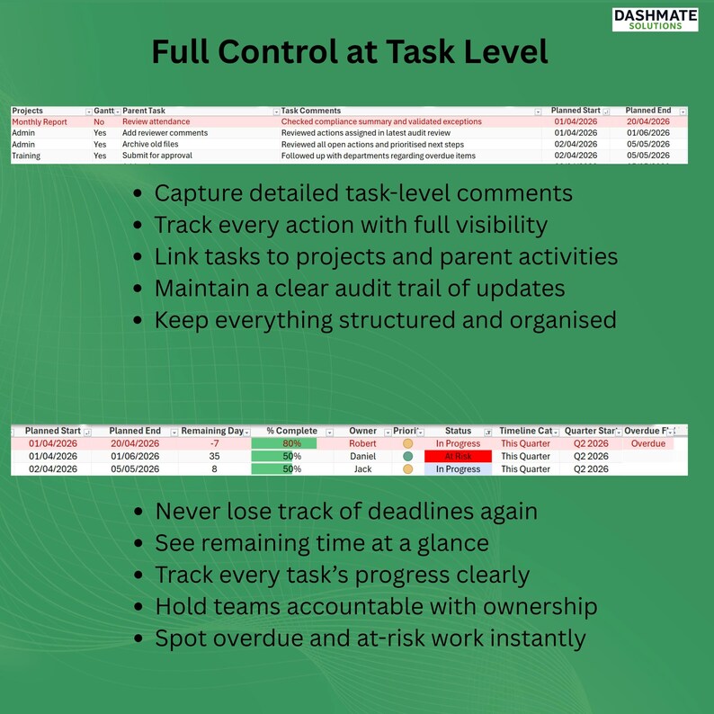 May include: A green and white graphic with the text "Full Control at Task Level" and a table showing project details, task comments, and planned start/end dates. Bullet points highlight features like tracking actions and maintaining an audit trail.