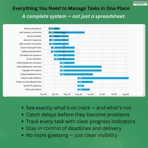 May include: A task management system graphic with a green header and white background. The chart shows task progress with blue bars and percentages. Text includes "Everything You Need to Manage Tasks in One Place" and bullet points describing the system's benefits.