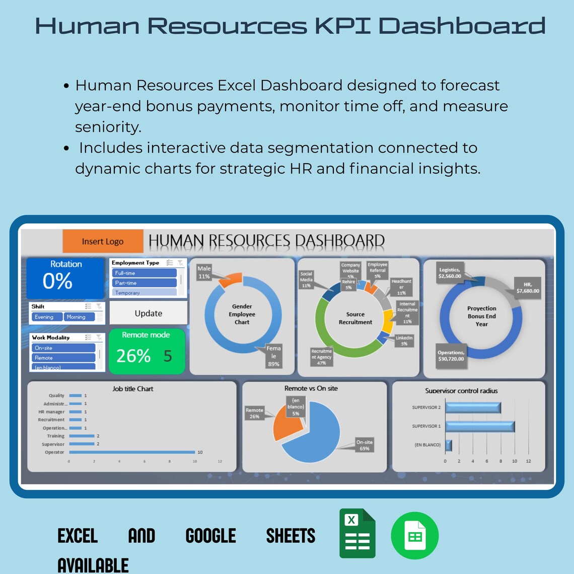 Human Resources KPI Dashboard Digital Excel - Etsy