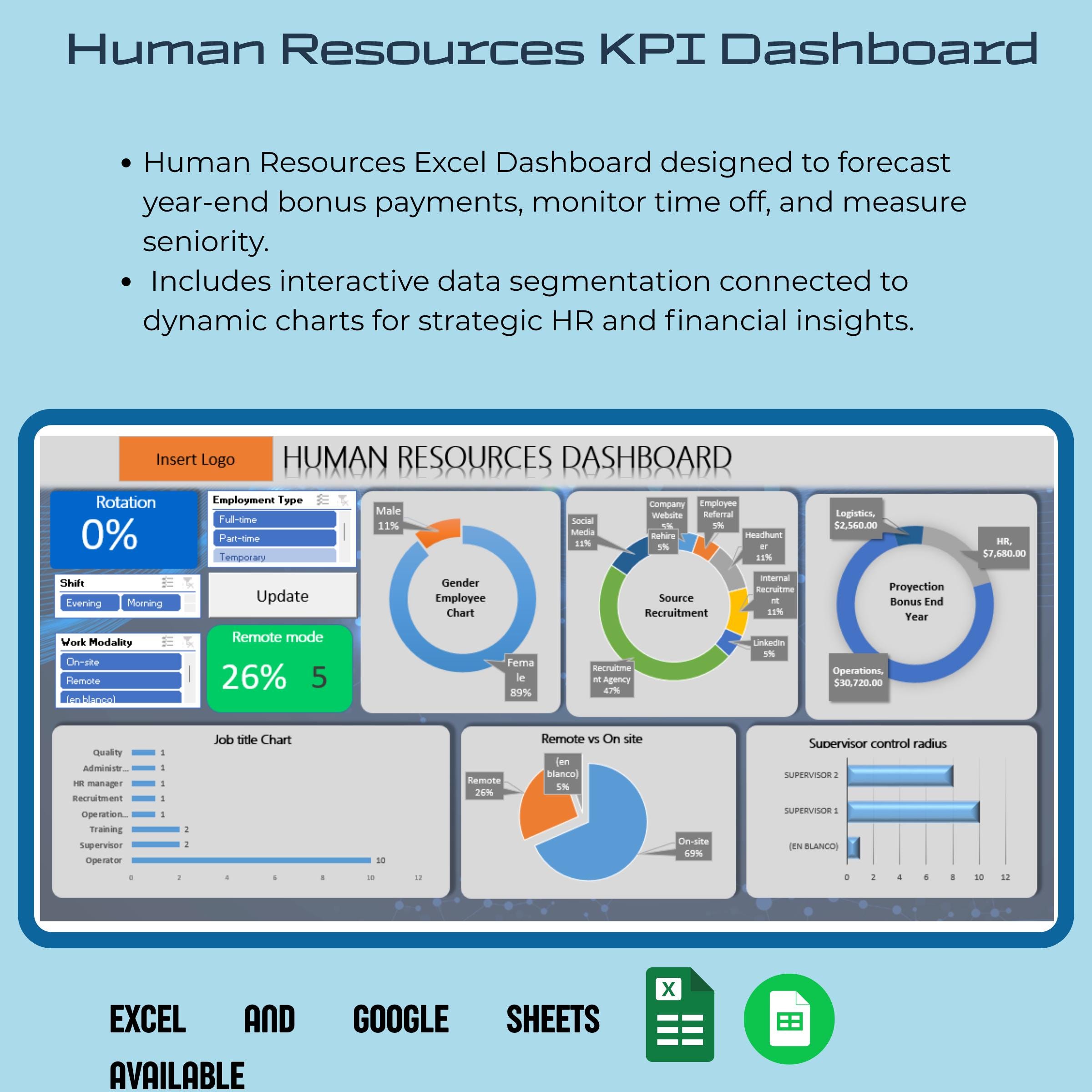 Human Resources KPI Dashboard Digital Excel - Etsy