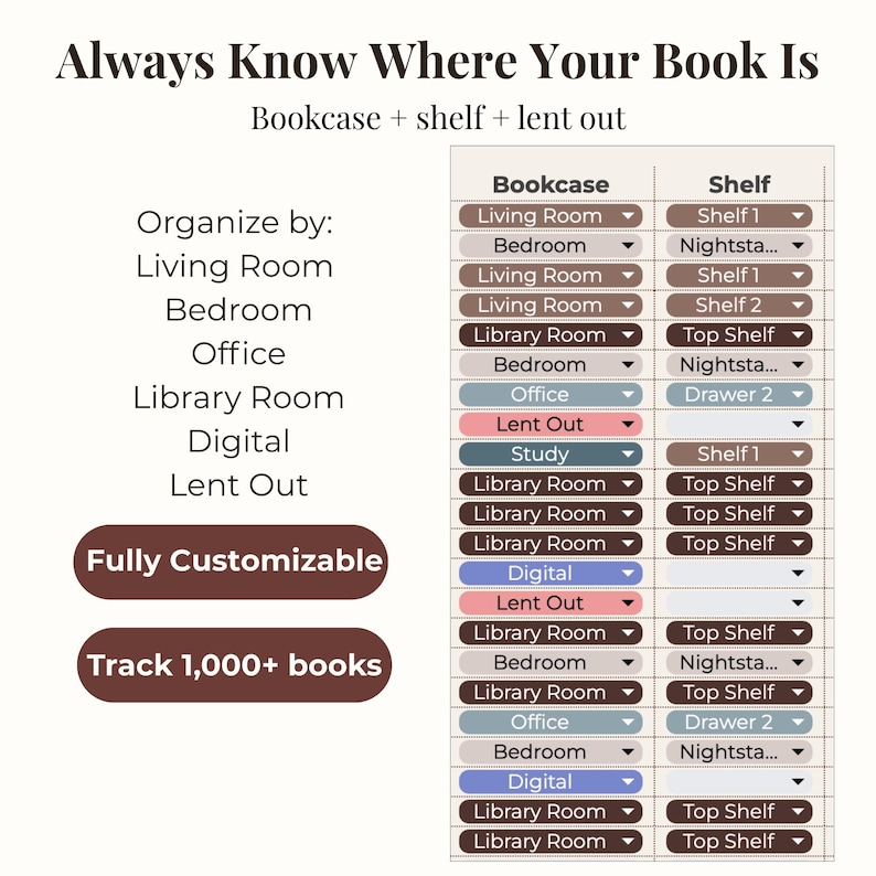 Book Library Inventory Website Book Collection Tracker Google Sheets | Home Library Inventory ...