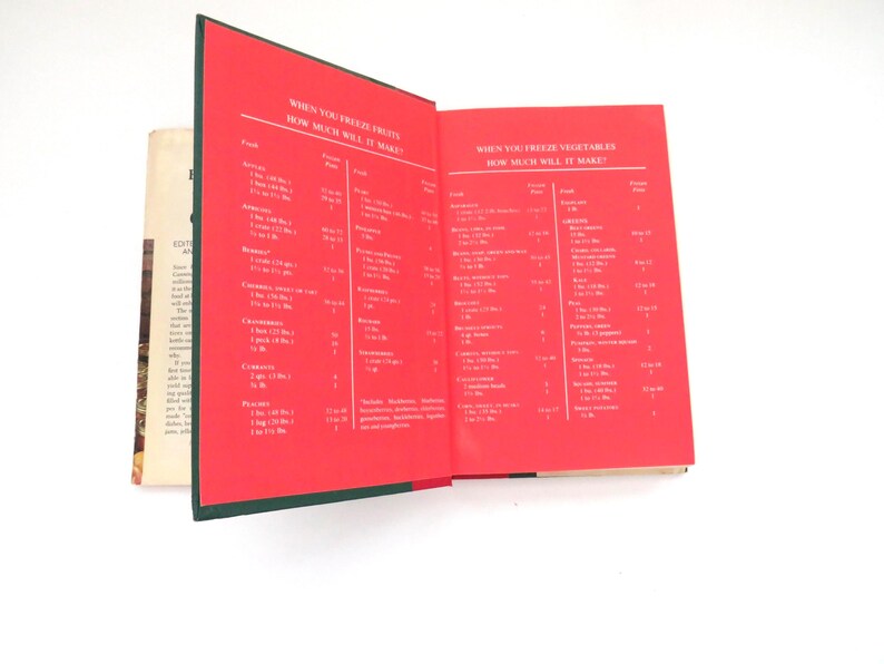 May include: An open hardcover book with bright red endpapers featuring white text charts titled When You Freeze Fruits How Much Will It Make and When You Freeze Vegetables How Much Will It Make, listing various produce items and their yields in pounds.
