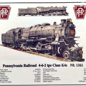 PENNSYLVANIA RAILROAD K4 Sign | PRR Trains & Railroad Gifts | Locomotive Engine Specs