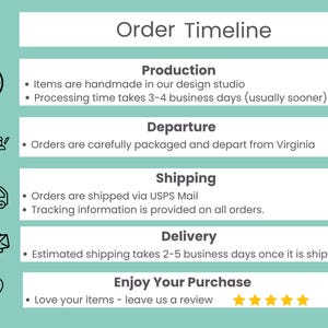 May include: A teal blue graphic with the text "Order Timeline" at the top. The graphic outlines the steps involved in the order process, including production, departure, shipping, delivery, and enjoying your purchase. The graphic includes icons for a clock, a map of Virginia, a delivery truck, a mailbox, and a heart.