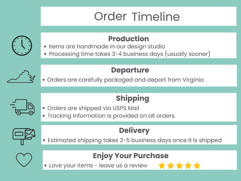 May include: A teal blue graphic with the text "Order Timeline" at the top. The graphic outlines the steps involved in the order process, including production, departure, shipping, delivery, and enjoying your purchase. The graphic includes icons for a clock, a map of Virginia, a delivery truck, a mailbox, and a heart.
