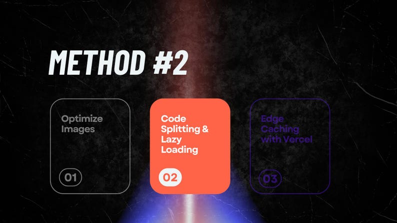 May include: A graphic with the text "METHOD #2" in white. Three colored boxes list steps: "Optimize Images", "Code Splitting & Lazy Loading", and "Edge Caching with Vercel". Numbers 01, 02, and 03 are in circles.