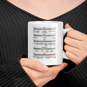 May include: White ceramic mug featuring a colorful graphic with musical genres, including Folk, Jazz, Rap, Bluegrass, and Punk. The mug has a handle and is held by a person wearing a black sweater.