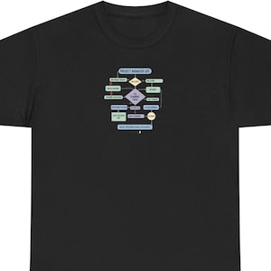 Może przedstawiać: Czarny t-shirt z graficznym diagramem. Diagram, w pastelowych kolorach, głosi "Project Manager Life" na górze, z różnymi krokami i decyzjami. Koszulka wykonana jest z miękkiego materiału i ma klasyczny okrągły dekolt.