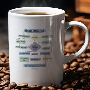 Puede incluir: Una taza de cerámica blanca llena de café, con vapor saliendo de la parte superior. La taza presenta un diagrama titulado "PROJECT MANAGER LIFE" con varios pasos de gestión de proyectos. La taza está rodeada de granos de café.