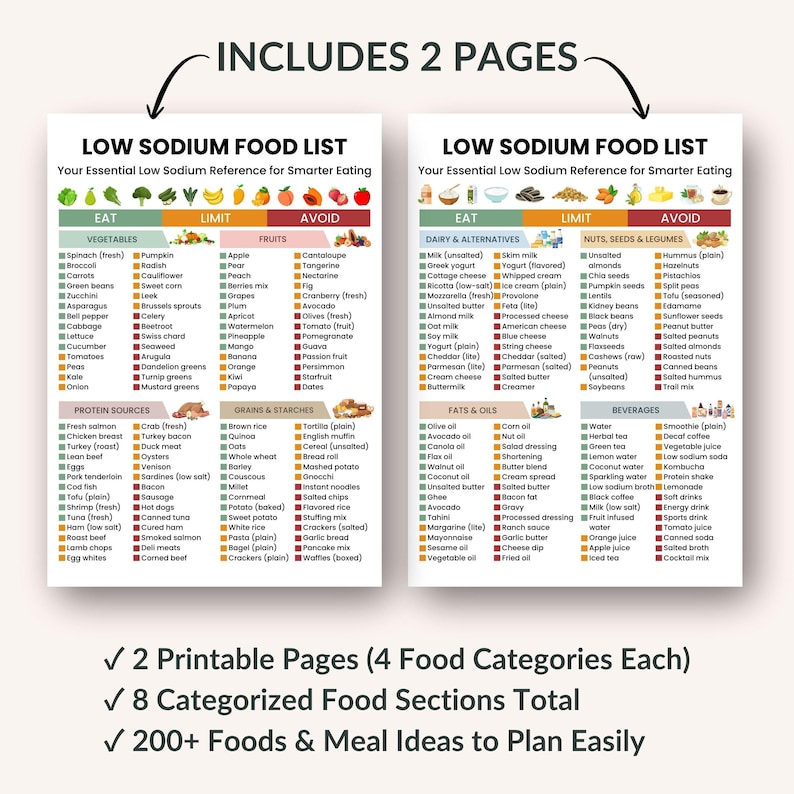 Low Sodium Food List Low Salt Diet Printable DASH Diet Food Chart