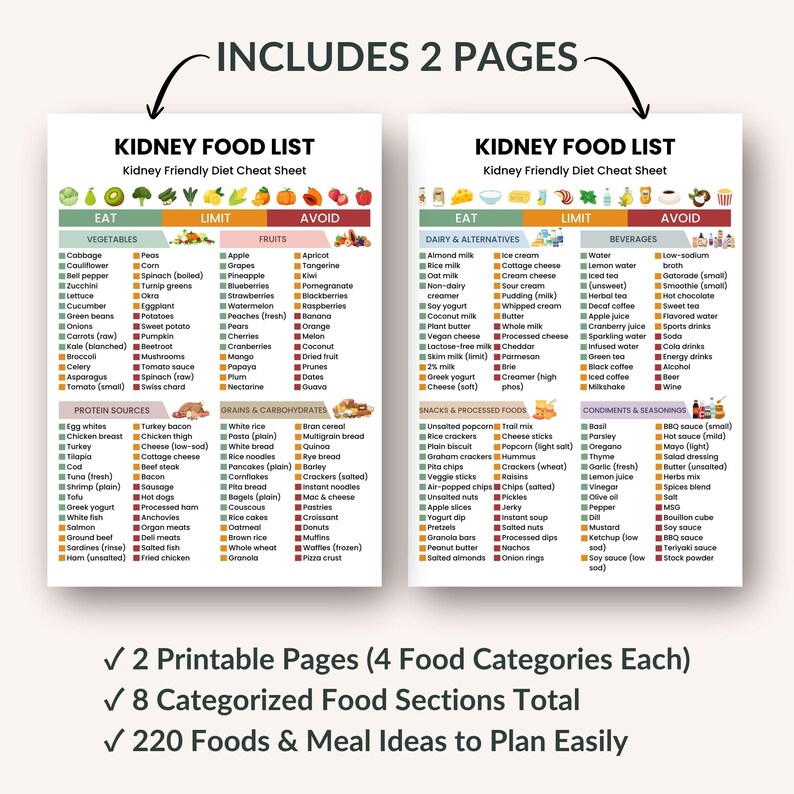 Kidney Disease Food List Printable | Renal Diet Chart | Kidney Friendly ...