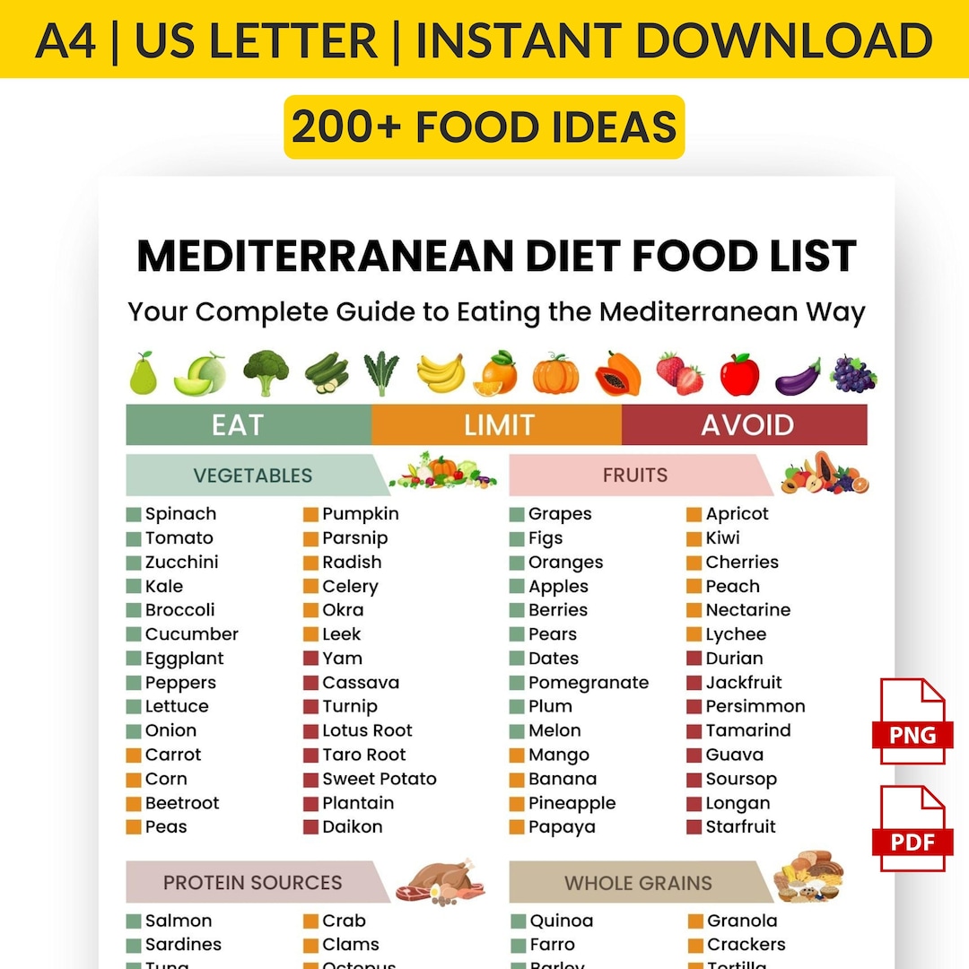 Mediterranean Diet Food Chart Printable PDF | Eat Limit Avoid Food List ...
