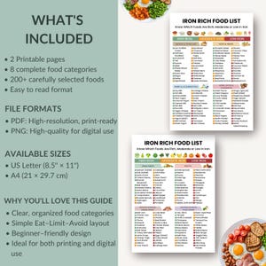 Iron Rich Food List Printable | High Iron Diet Chart | Foods for Anemia ...