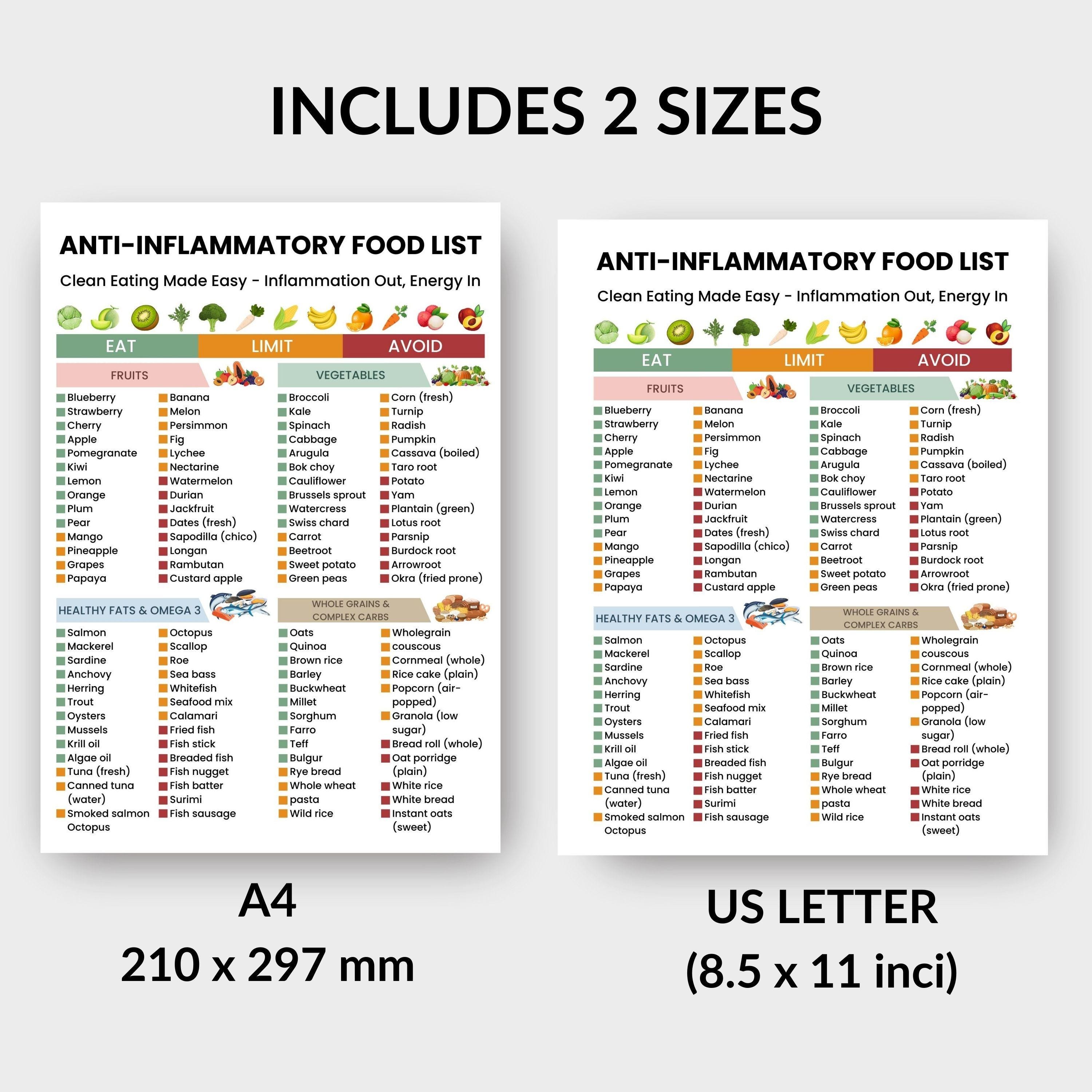 Anti Inflammatory Food List, Eat Limit Avoid Diet Chart (printable PDF ...