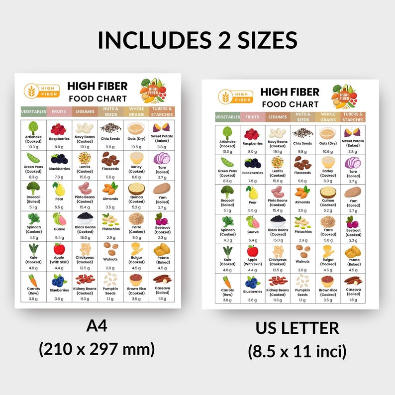High Fiber Food Chart Printable | Fiber Rich Foods Guide PDF | Healthy ...