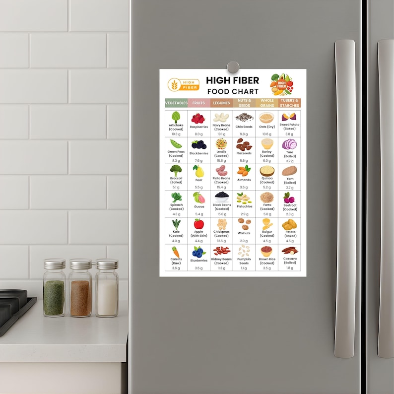 High Fiber Food Chart Printable | Fiber Rich Foods Guide PDF | Healthy ...