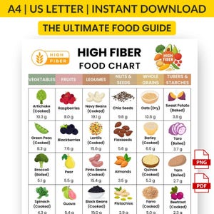 Könnte beinhalten: Eine Tabelle mit Ballaststoffreichen Lebensmitteln mit dem Titel "Der ultimative Ernährungsratgeber". Die Tabelle kategorisiert Lebensmittel in Gemüse, Obst, Hülsenfrüchte, Nüsse & Samen, Vollkornprodukte und Knollen & Stärken, mit Ballaststoffgehalt in Gramm.