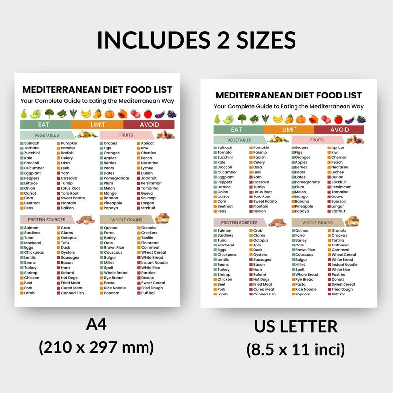 Mediterranean Diet Food Chart Printable PDF | Eat Limit Avoid Food List ...