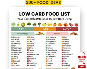 Low Carb Food List Printable | Keto Grocery List | Low Carb & Keto Diet Foods Chart PDF | Healthy Grocery Guide Meal Ideas