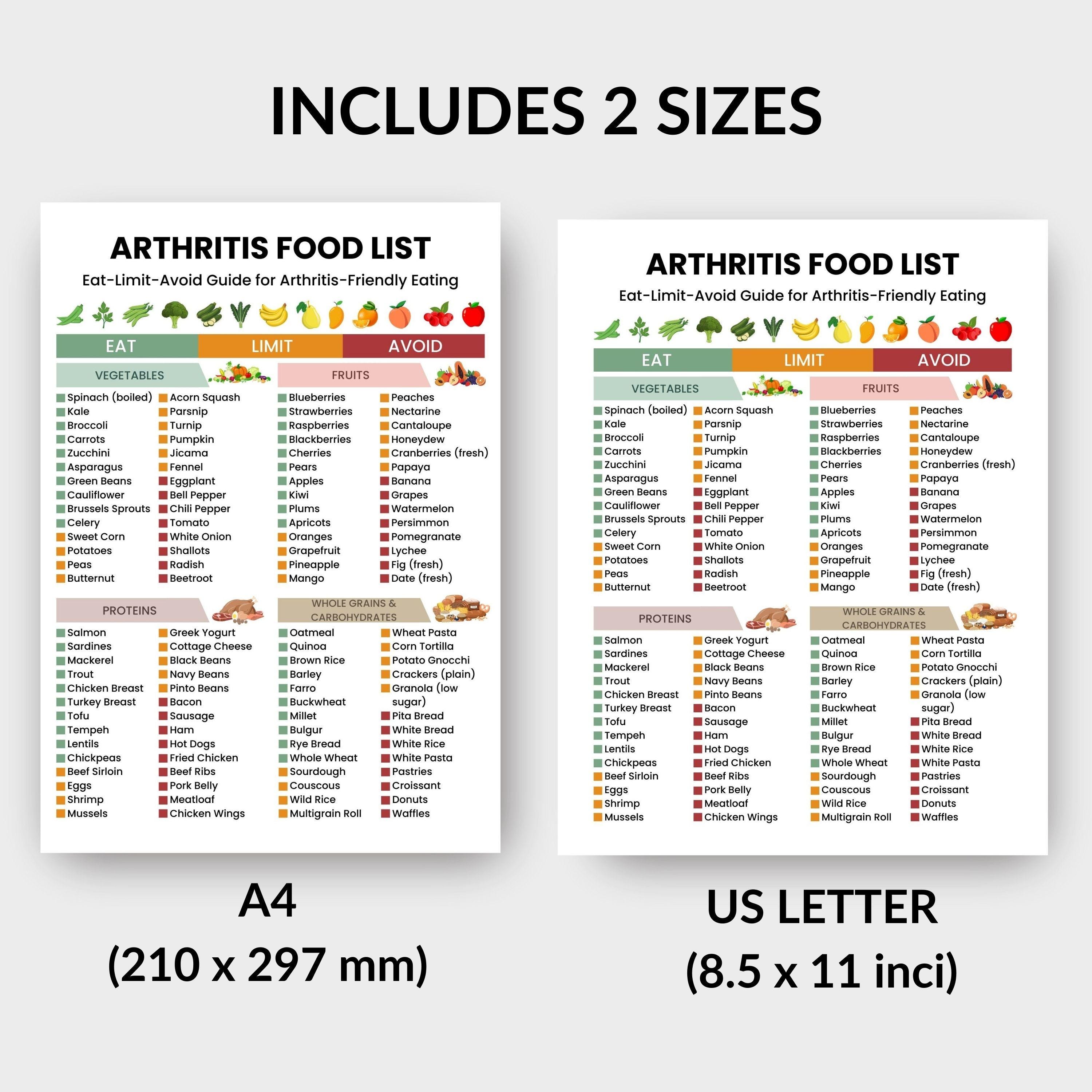 Arthritis Food List Printable | Arthritis Diet & Inflammation Support ...