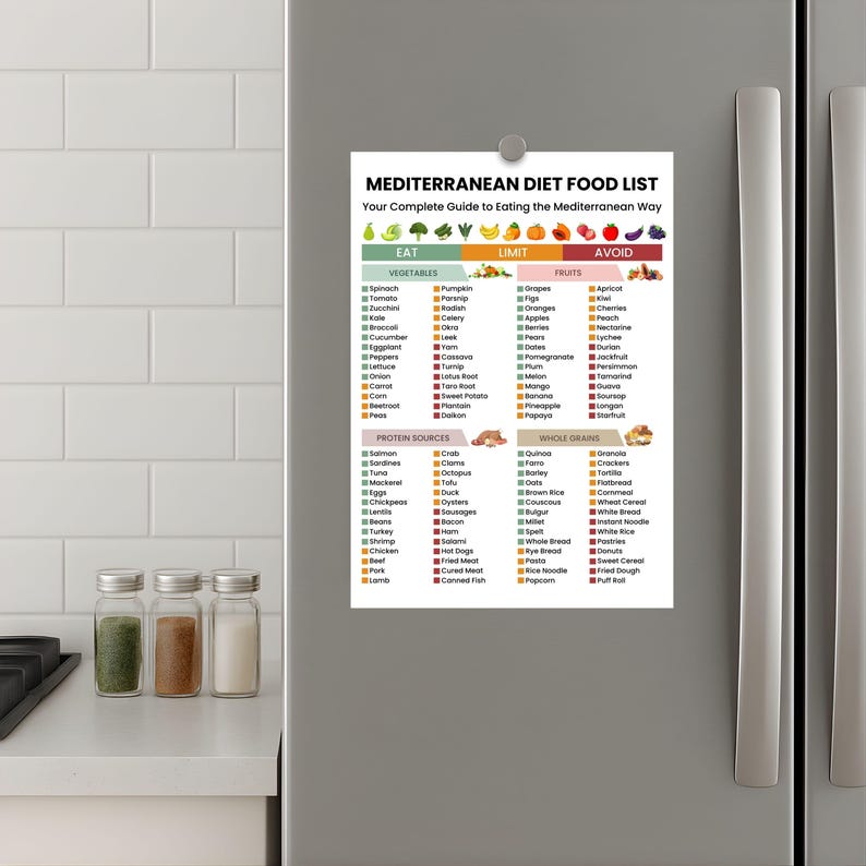 Mediterranean Diet Food Chart Printable PDF | Eat Limit Avoid Food List ...