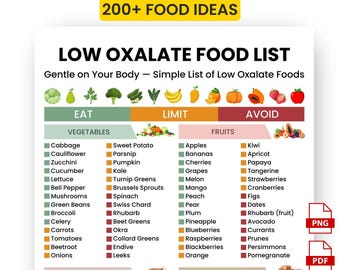 Low Oxalate Food List Printable | Nierenstein-Diät & Nierendiät-Chart | Oxalate Freundlicher Einkaufsführer | Eat Limit Vermeiden Sie Lebensmittel