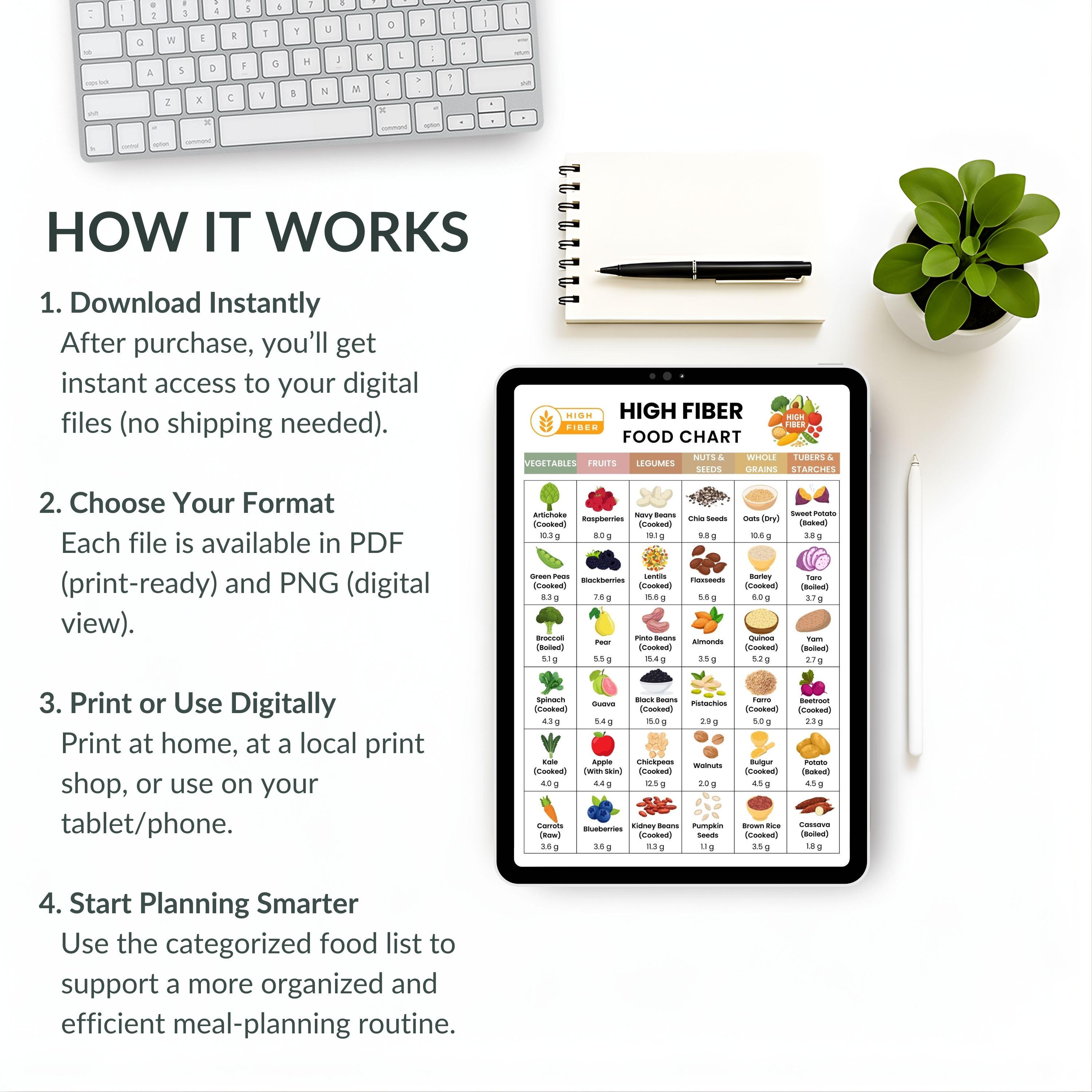 High Fiber Food Chart Printable | Fiber Rich Foods Guide PDF | Healthy ...