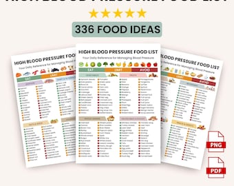 High Blood Pressure Food List Printable | Heart-Friendly & Low Sodium Foods Chart PDF | DASH Diet Foods Guide