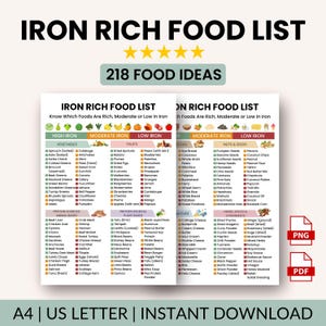 Iron Rich Food List Printable | High Iron Diet Chart | Foods for Anemia, Iron Deficiency & Low Hemoglobin | Iron Grocery List PDF