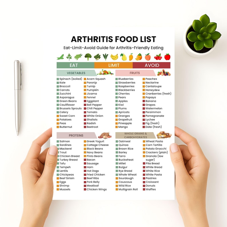 Arthritis Food List Printable | Arthritis Diet & Inflammation Support ...