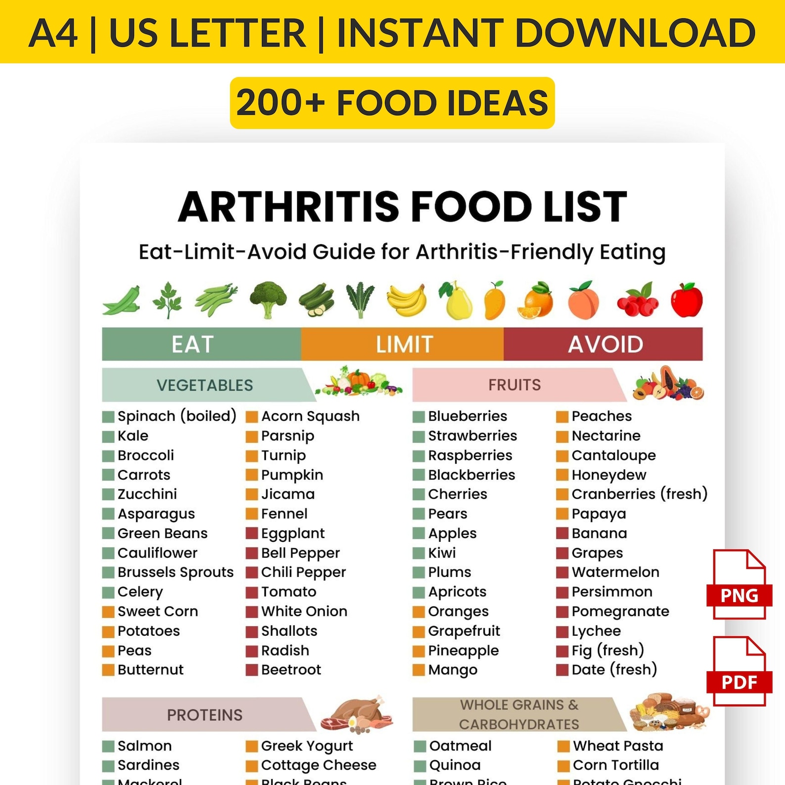 Arthritis Food List Printable | Arthritis Diet & Inflammation Support ...