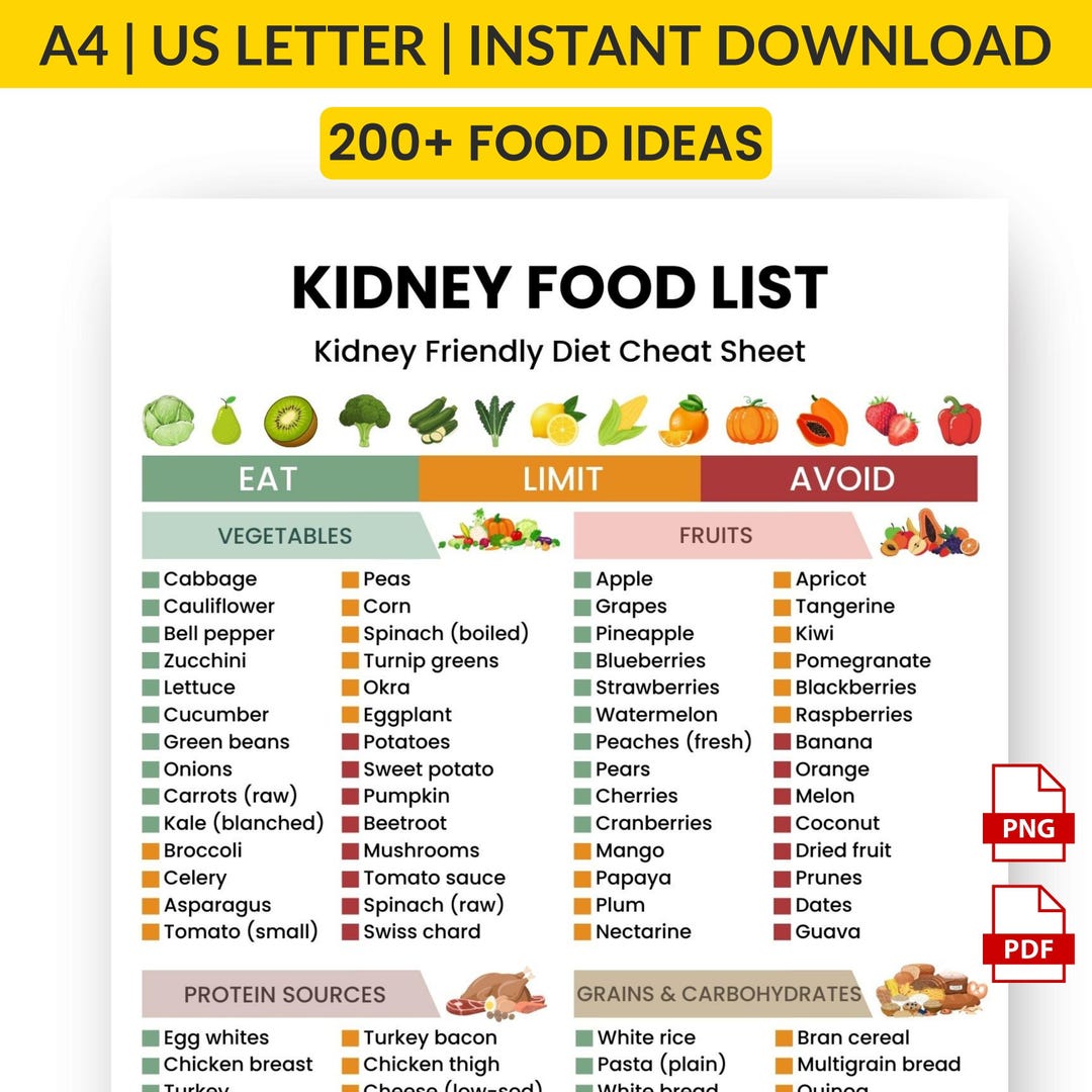 Kidney Disease Food List Printable | Renal Diet Chart | Kidney Friendly ...