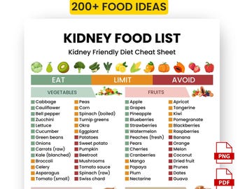 Kidney Disease Food List Printable | Renal Diet Chart | Kidney Friendly Foods | Kidney Stone Diet Guide