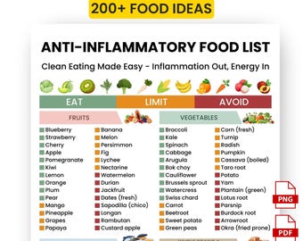 Anti Inflammatory Food List, Eat Limit Avoid Diet Chart (Printable PDF)