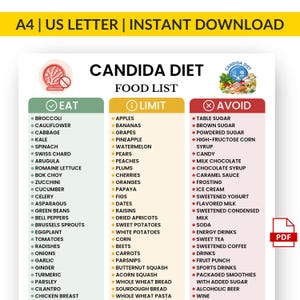 Può includere: Un elenco di alimenti per la dieta Candida con tre colonne: "Mangiare", "Limitare" e "Evitare". La colonna "Mangiare" elenca verdure e petto di pollo. La colonna "Limitare" elenca frutta e cereali. La colonna "Evitare" elenca zuccheri, caramelle e alcol.
