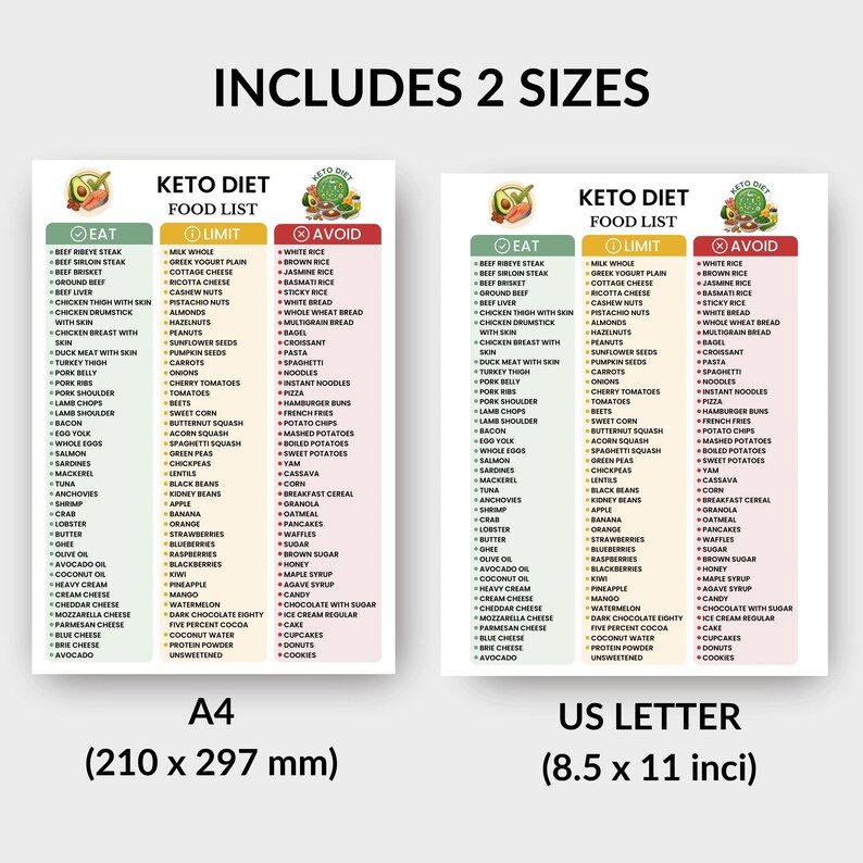 Keto Diet Food List | Ketogenic Diet Chart | Low Carb Food Guide | Keto ...