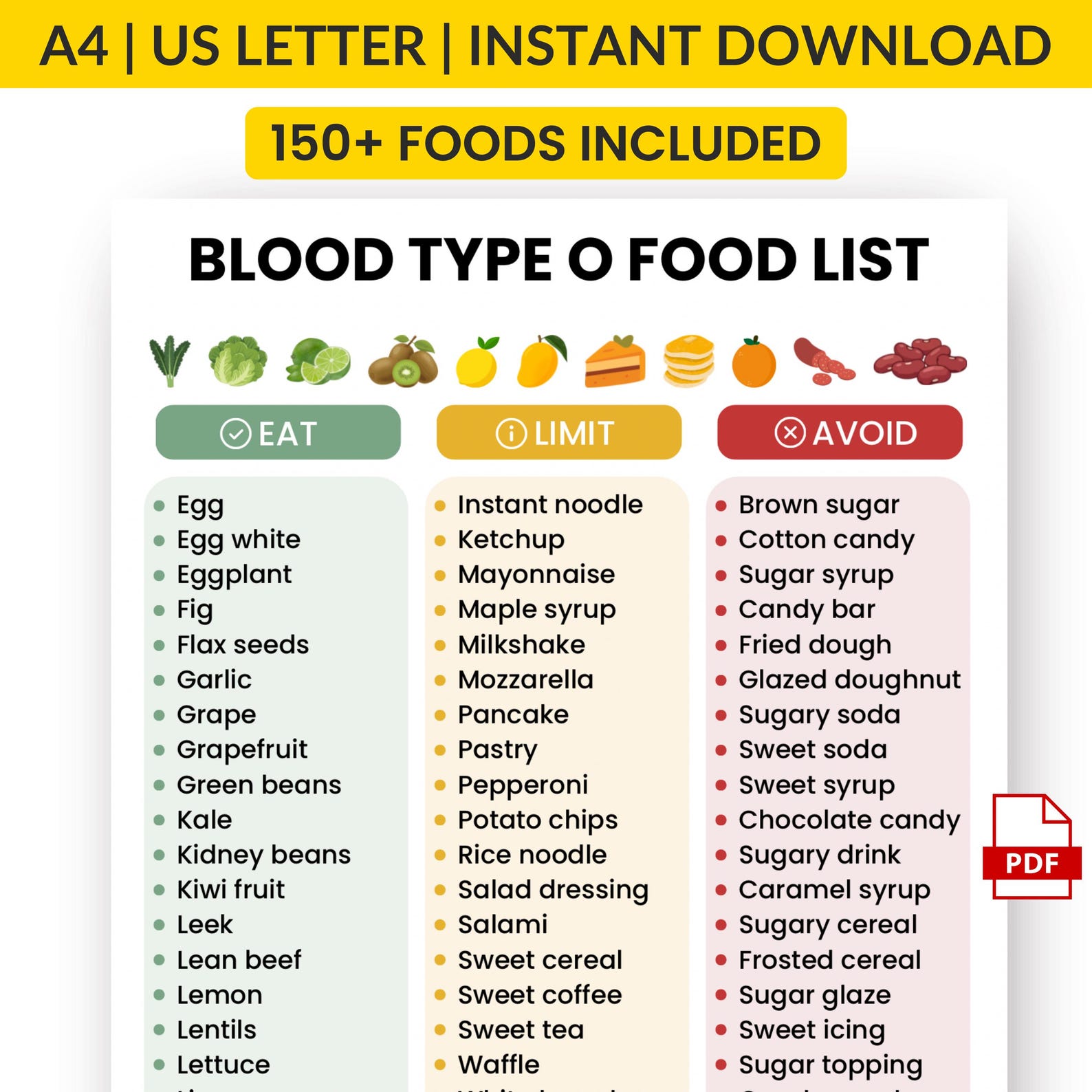 Blood Type O Food List | Type O Food Chart Printable | O Positive &amp; O Negative Foods | Healthy ...