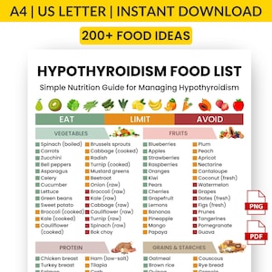 Hypothyroidism Food List Printable | Gluten Free Thyroid Diet Chart | Eat, Limit & Avoid Foods | Thyroid Meal Planner PDF
