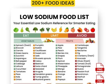 Low Sodium Food List | DASH Diet Einkaufsführer (Digitaler Download)