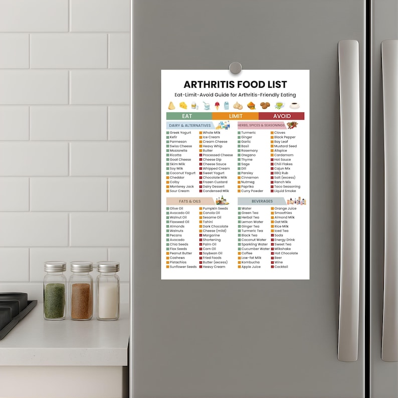 Arthritis Food List Printable | Arthritis Diet & Inflammation Support ...