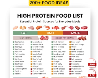 High Protein Food List Printable | High Protein Diet Chart & Protein Foods Guide | Healthy Nutrition Poster | Instant Download