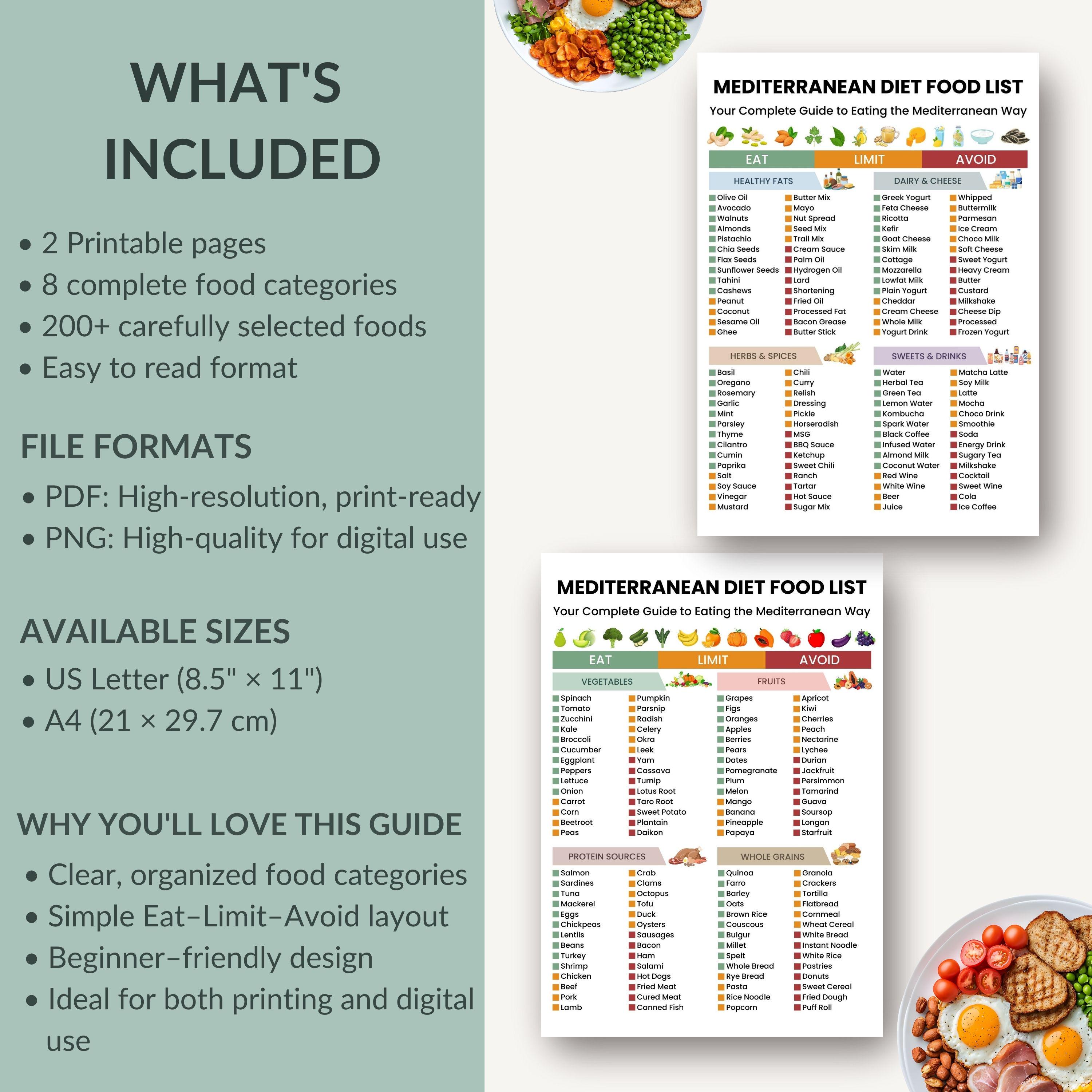 Mediterranean Diet Food Chart Printable PDF | Eat Limit Avoid Food List ...