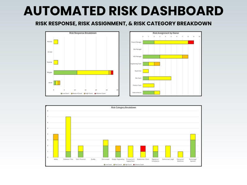 Automate Risk Register Risk Assessment Excel Template | Automated Dashboard & Matrix ...