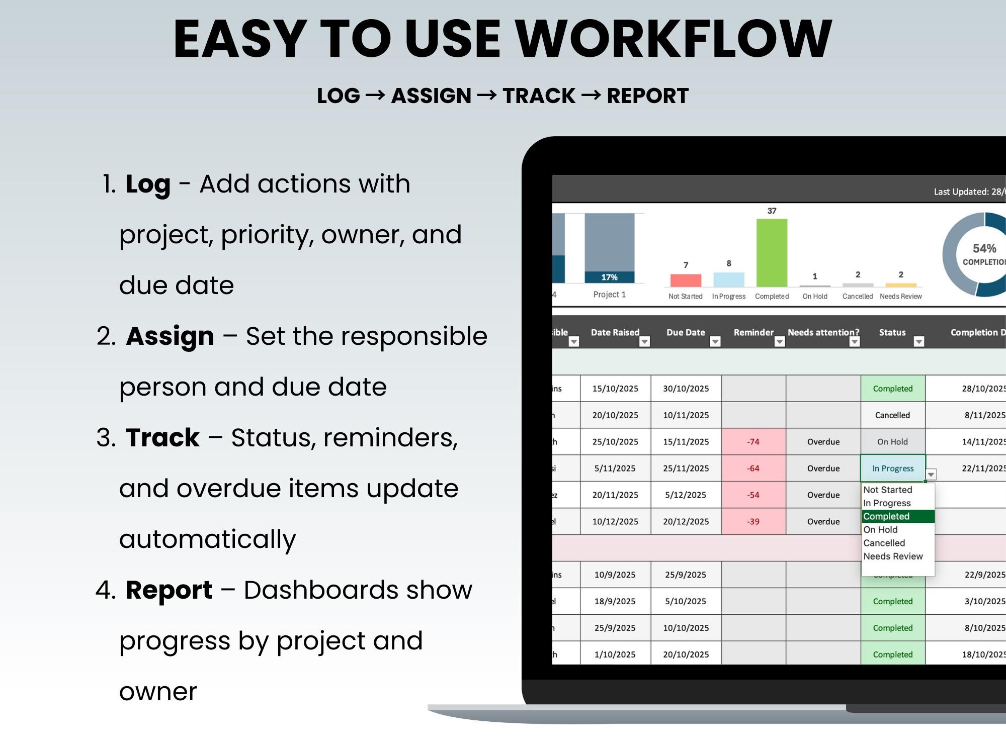 Action Tracker Dashboard Example Multi Project Action Tracker | Excel Template With Automated Dashboard ...
